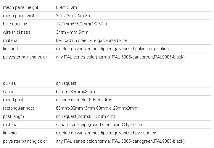 358 Anti-climb Fence Manufacturer In China 358 Производитель ограждений от перелезания в Китае