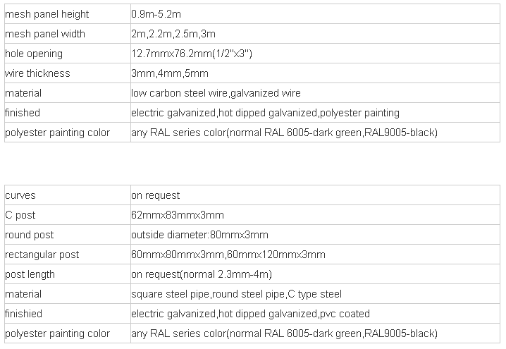 Zhengyang 358 Anti-climb Fence Zhengyang 358 Забор против подъема