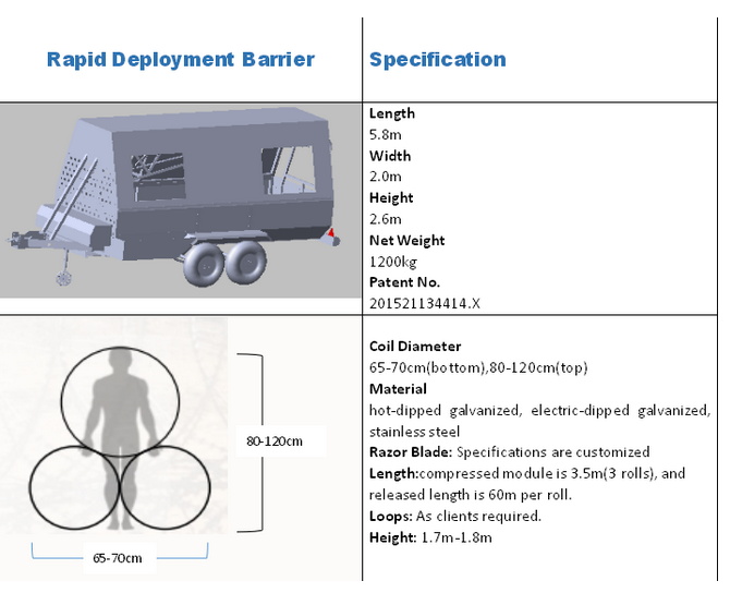 Patent Product——Rapid Deployment Barrier Патентный продукт — барьер быстрого развертывания