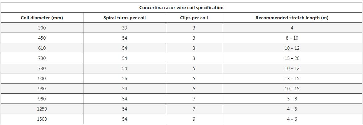Концертиновая проволока