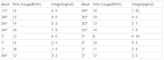 Экономичный забор из звеньев цепи