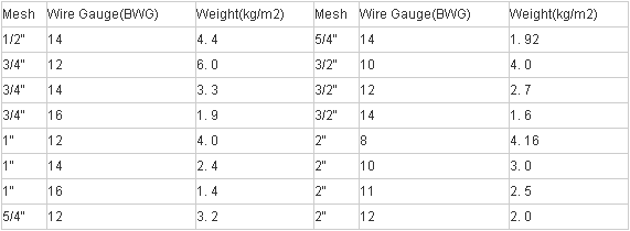 Барьер для сдерживания толпы Mojo из горячей оцинкованной стали