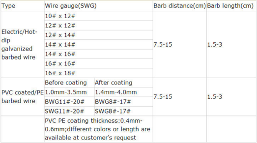 Барьер для контроля толпы на мероприятиях высокого качества