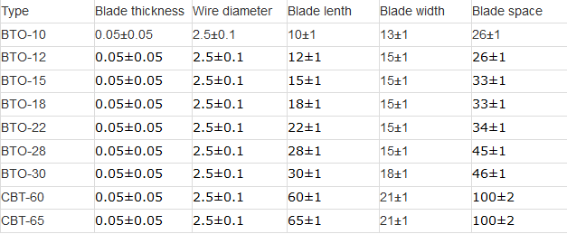 Колючая проволока