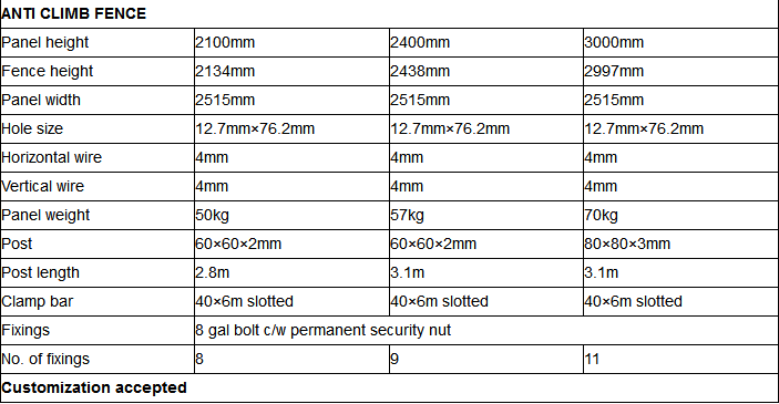 Спецификация проволочной сетки против подъема: